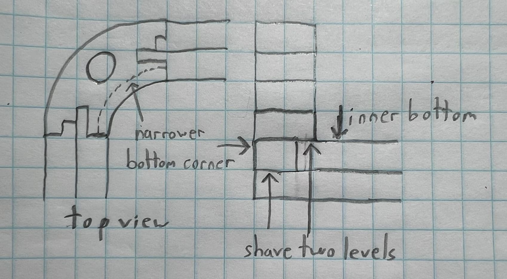 The narrower bottom corner and the two levels that needed to be shaved. shelf