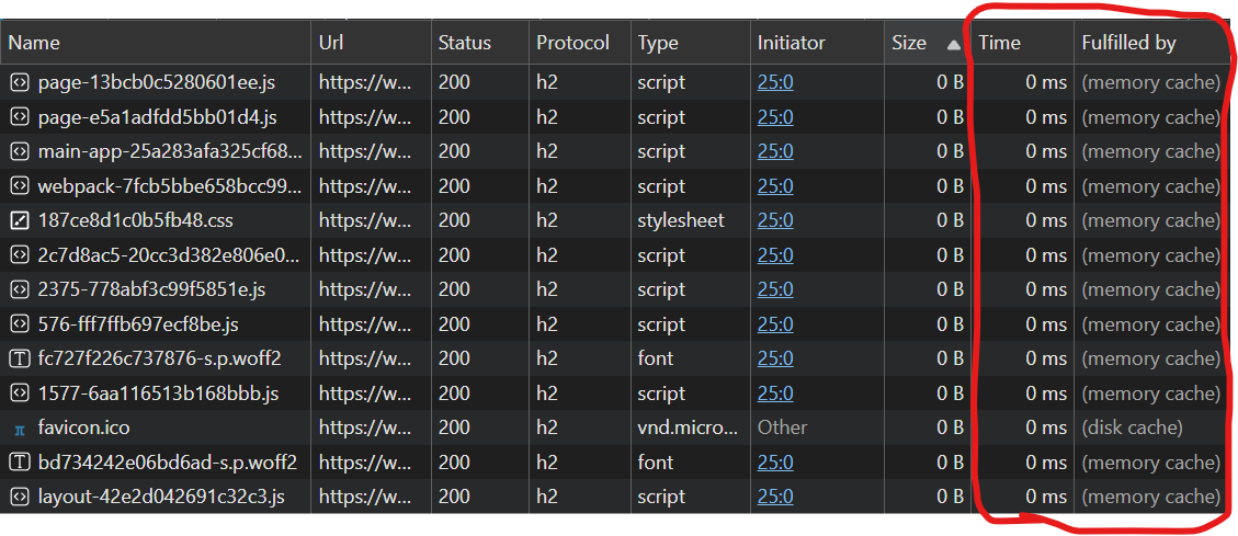 resources served from disk or memory network